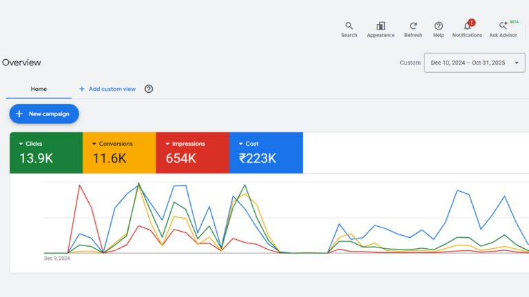 Google Ads Data