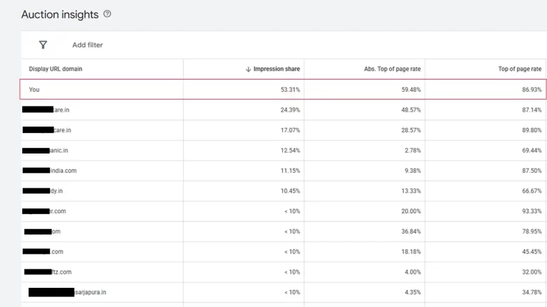 Google Insight