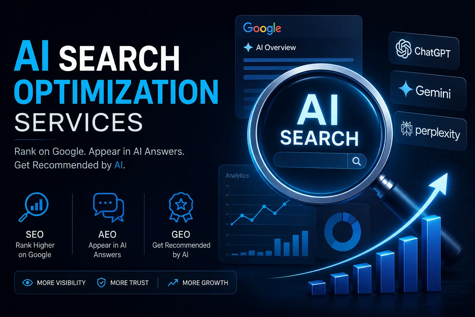 AEO and GEO Optimization
